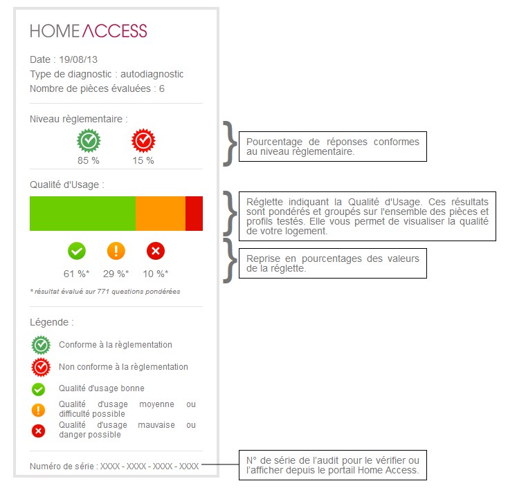 conformité-home-access